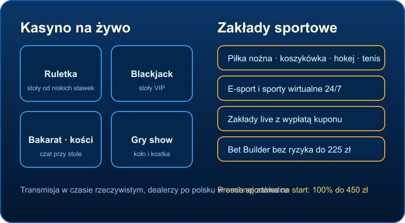 DudeSpin Casino na żywo i zakłady sportowe – stoły, gry show, dyscypliny